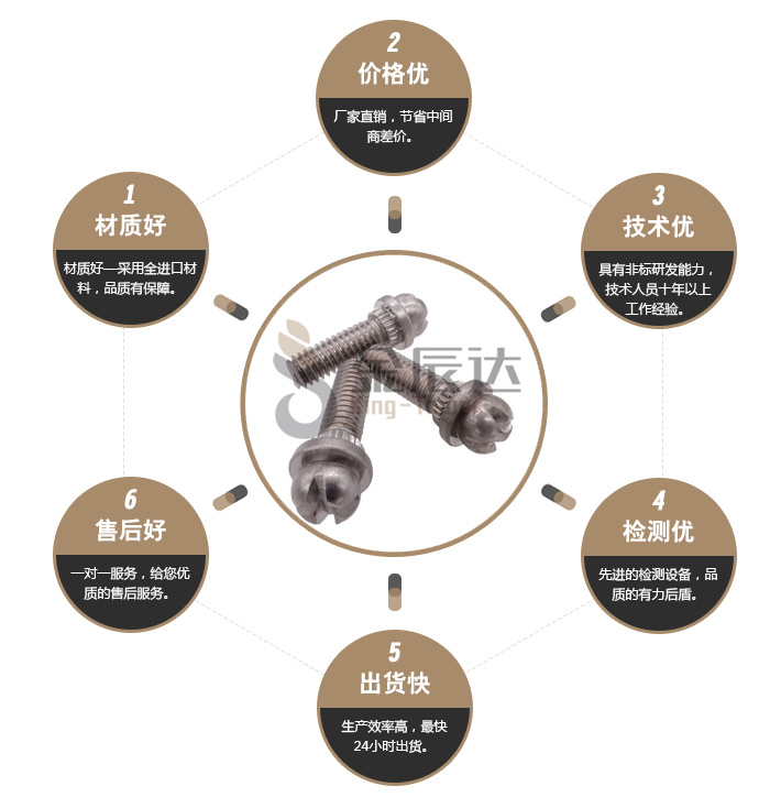 不锈钢花形螺丝