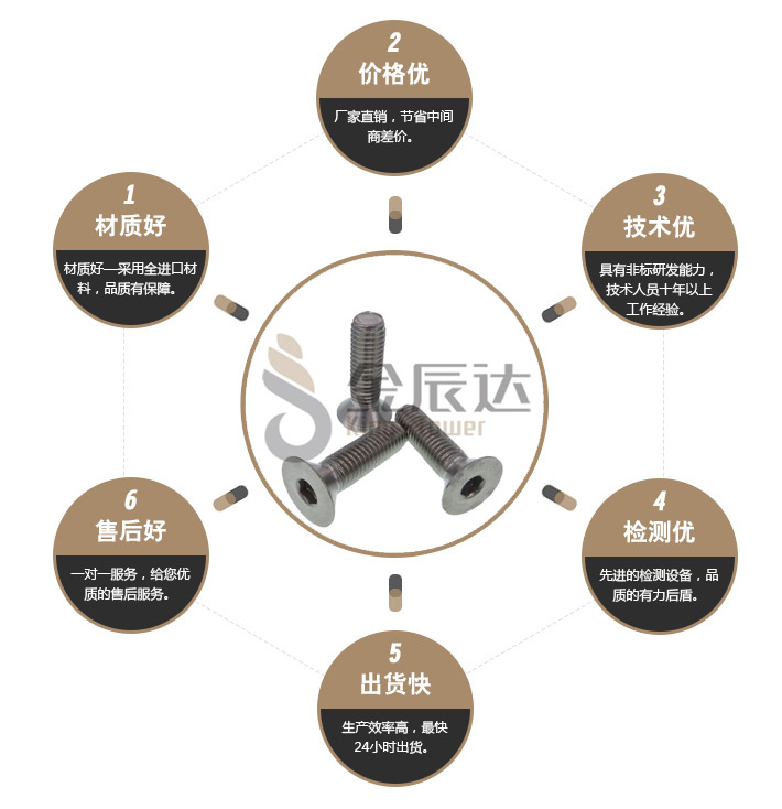 不锈钢平杯螺丝