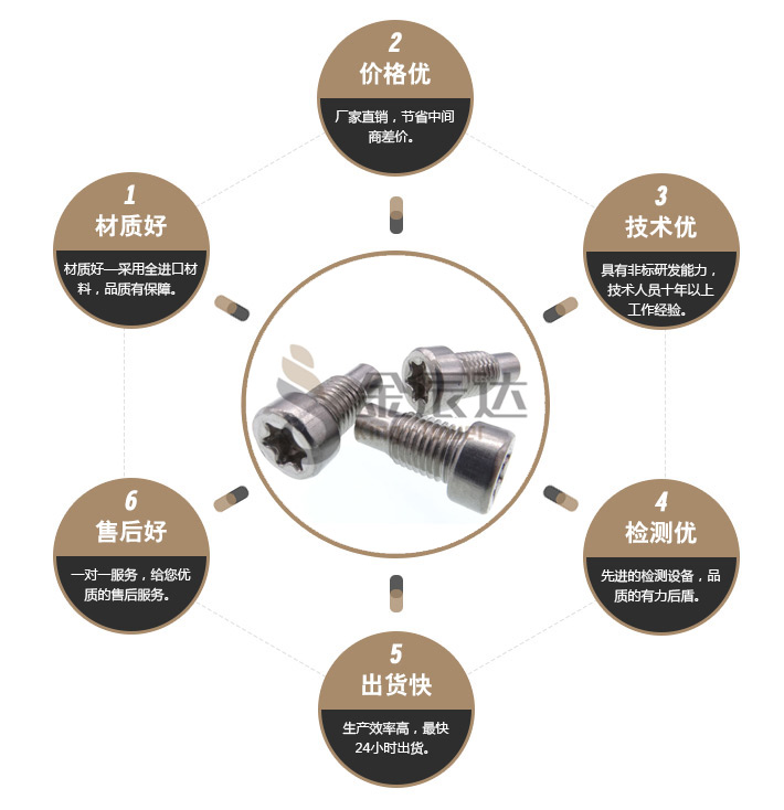 不锈钢梅花螺丝