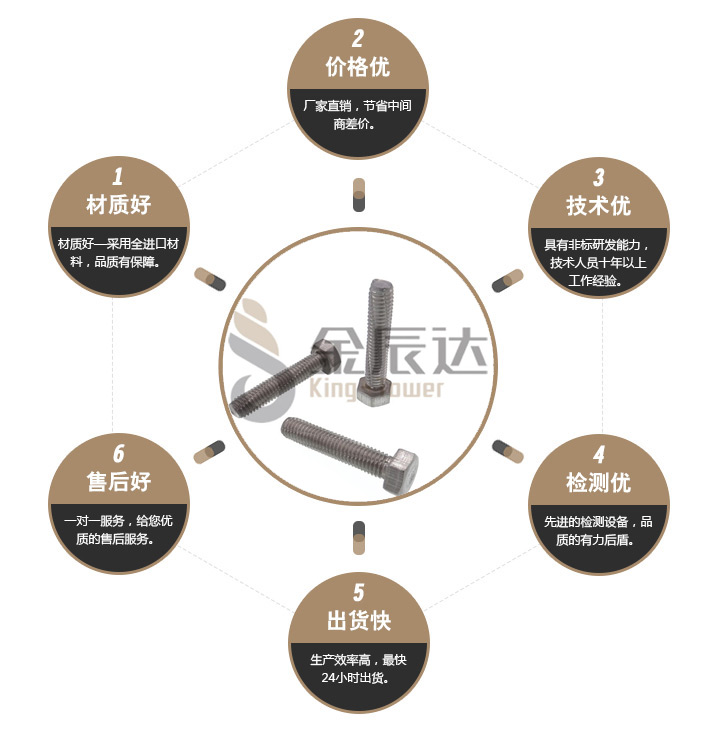 不锈钢五爪螺钉