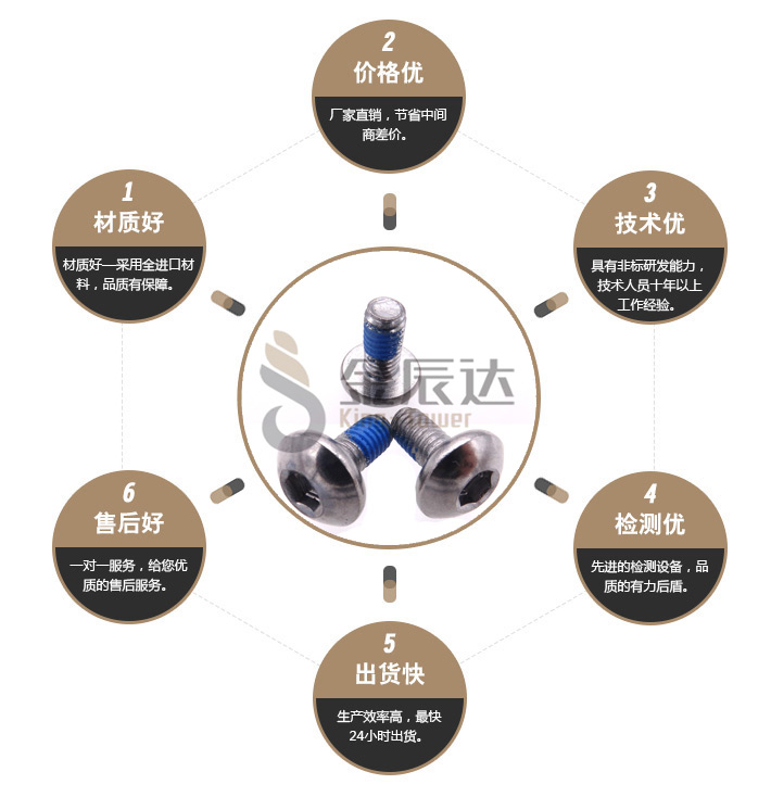 不锈钢防松螺丝