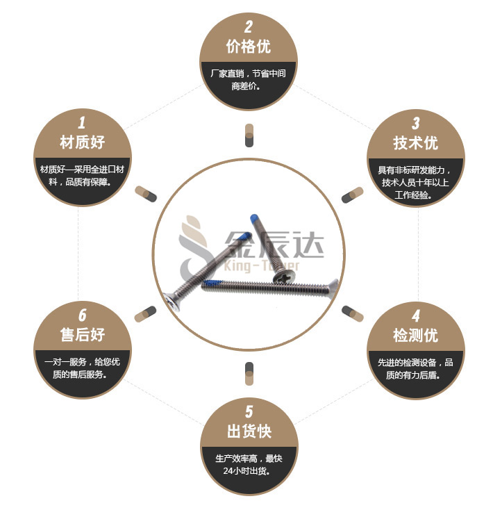 不锈钢防松螺丝