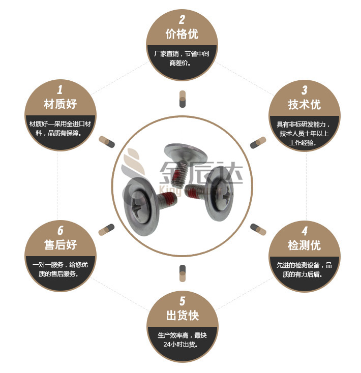 不锈钢防松组合螺丝