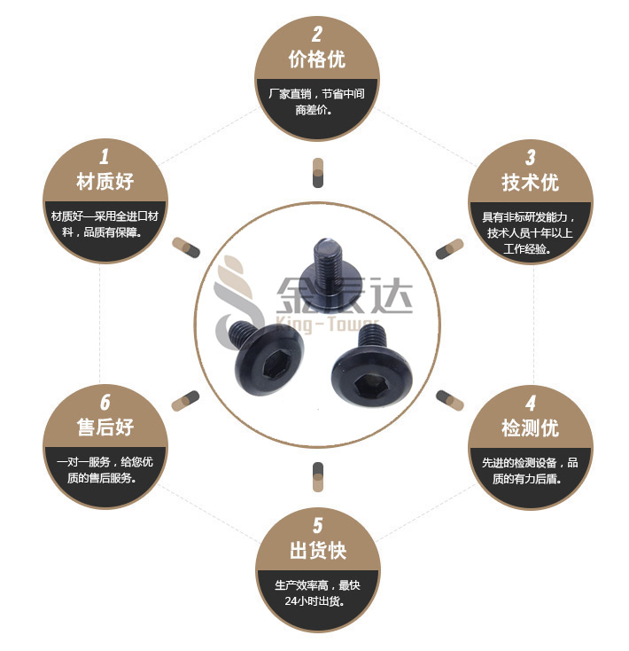 家具螺丝 家具螺丝