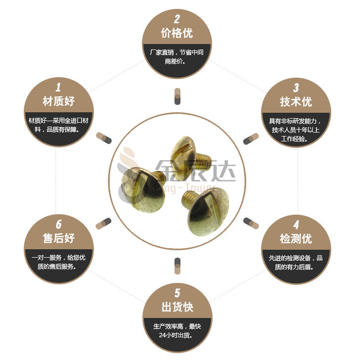 一字螺丝 一字螺丝
