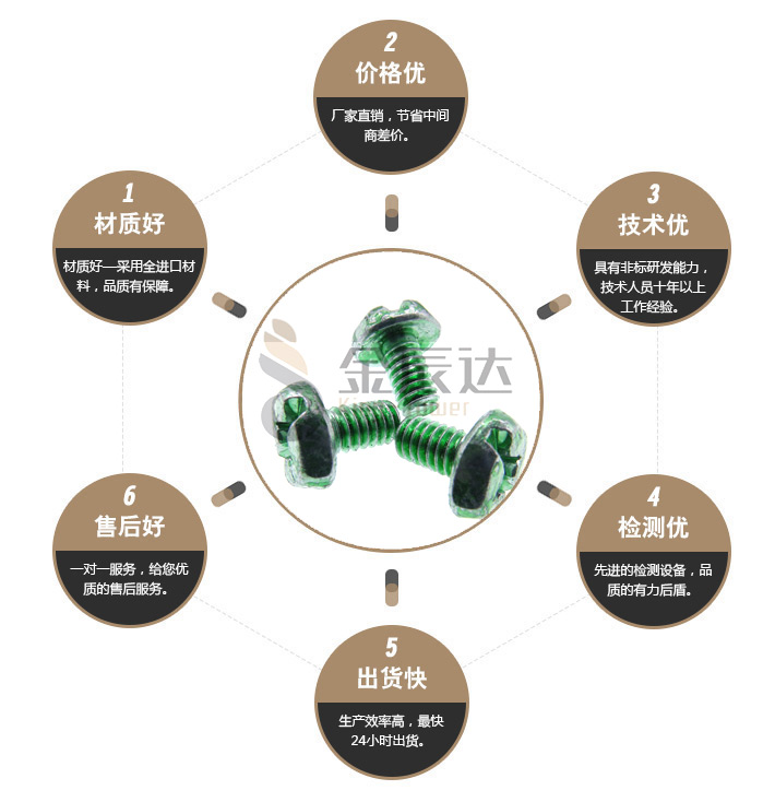 开关面板螺丝 开关面板螺丝