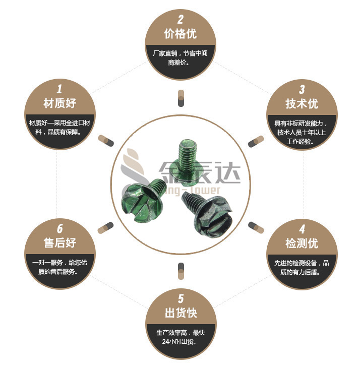 一字外六角螺丝 一字外六角螺丝