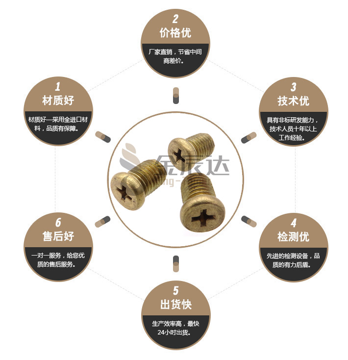 黄铜机螺钉