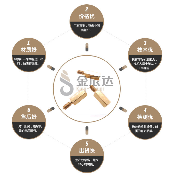 六角黄铜柱 六角黄铜柱