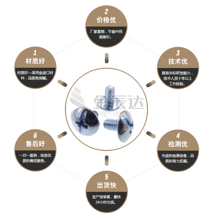 十字螺丝 十字螺丝