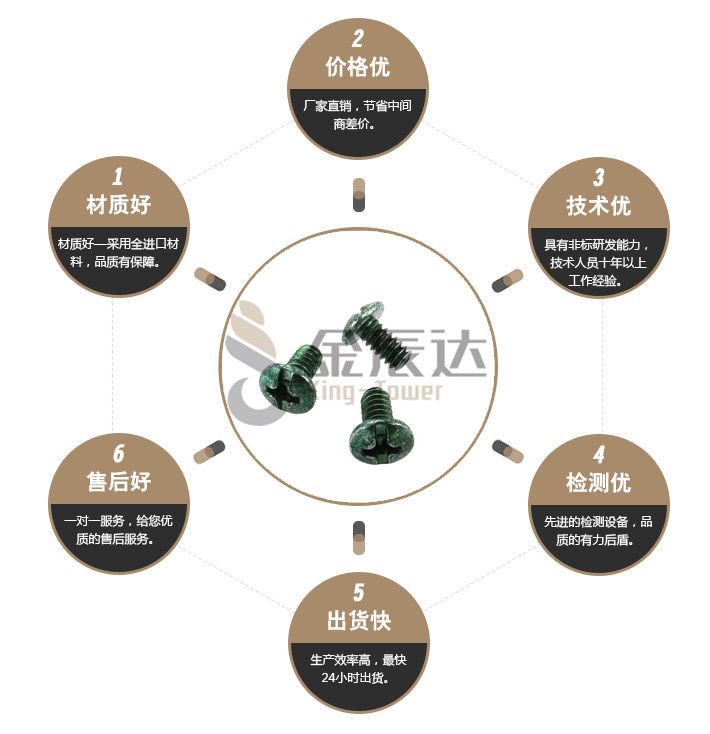 绿色螺丝