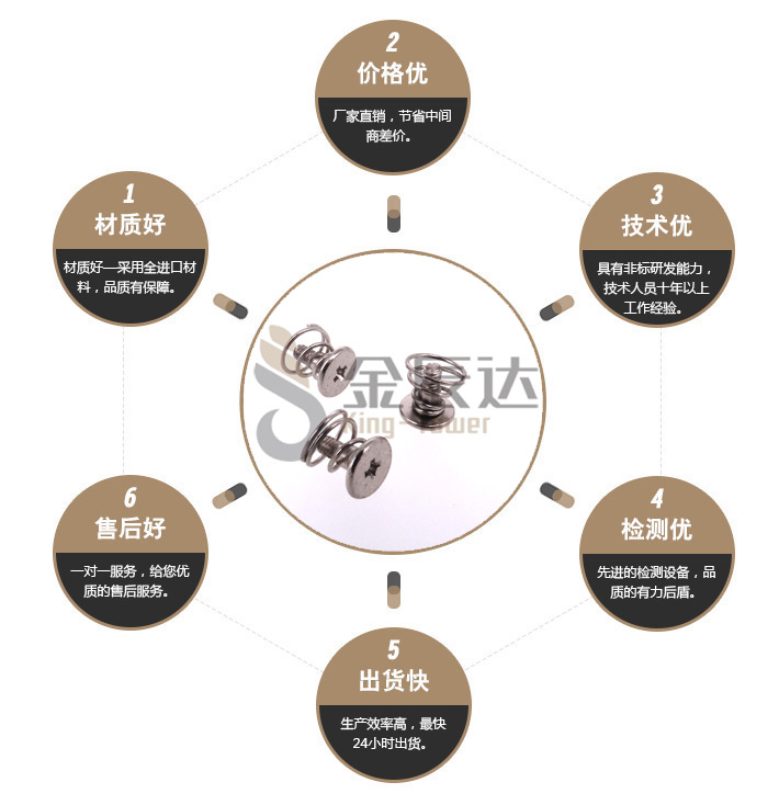 弹簧螺丝 弹簧螺丝