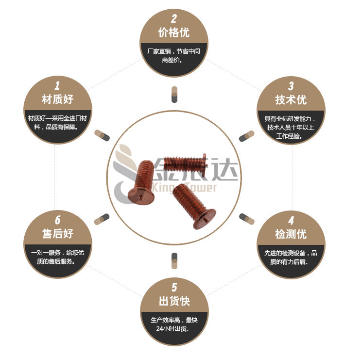 焊钉 焊钉