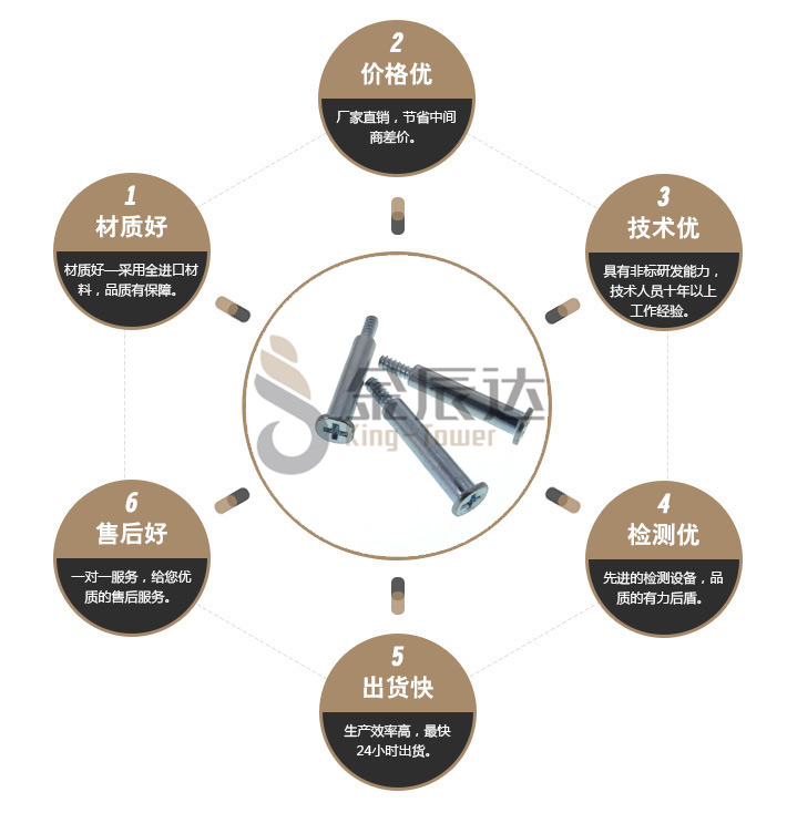 不锈钢台阶螺丝 不锈钢台阶螺丝