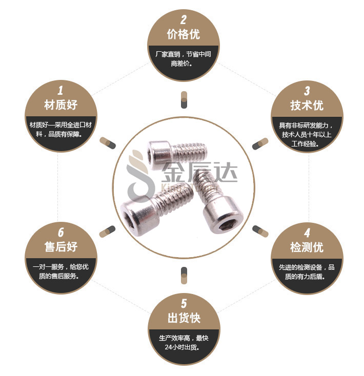 DIN912不锈钢螺栓