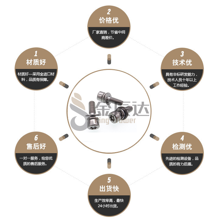 不锈钢组合螺丝