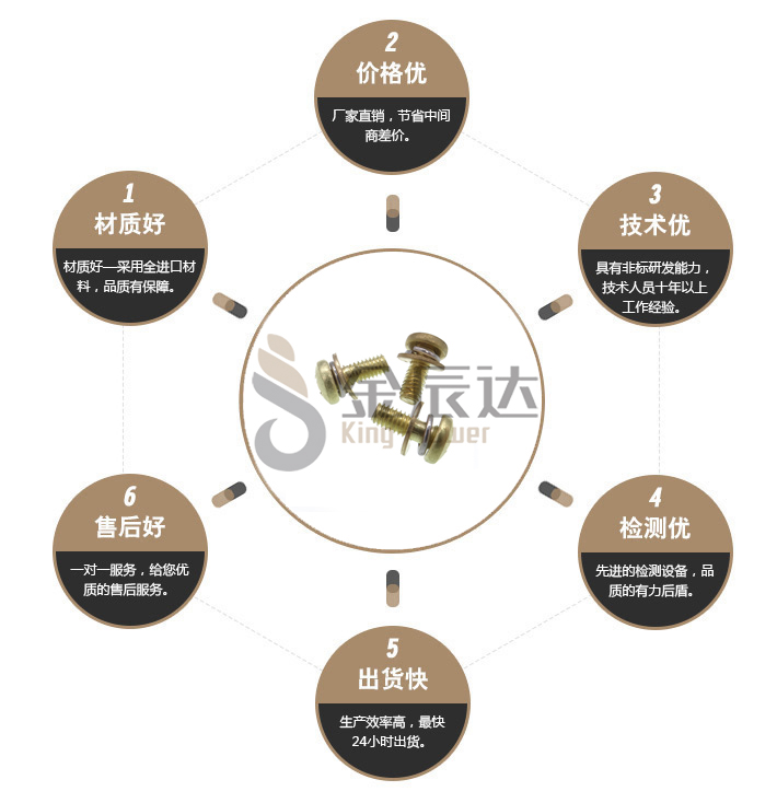 黄铜三组合螺丝