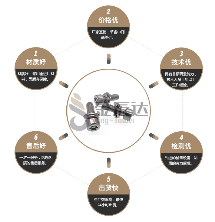 梅花带柱三组合螺丝