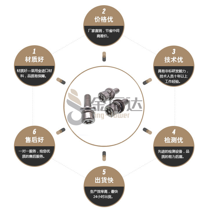 不锈钢杯头组合螺丝
