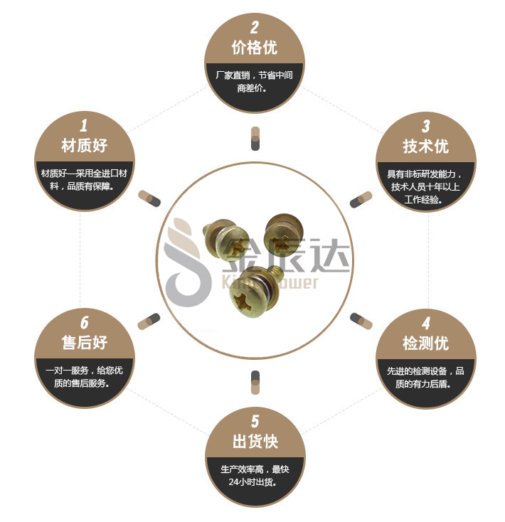 十字盘头组合螺丝