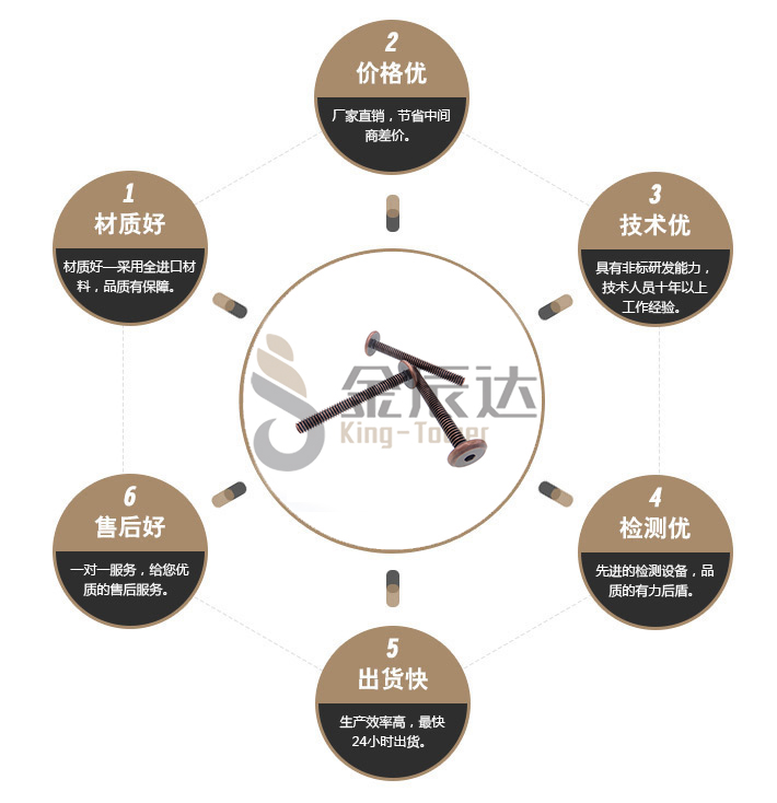 红古铜内六角螺丝