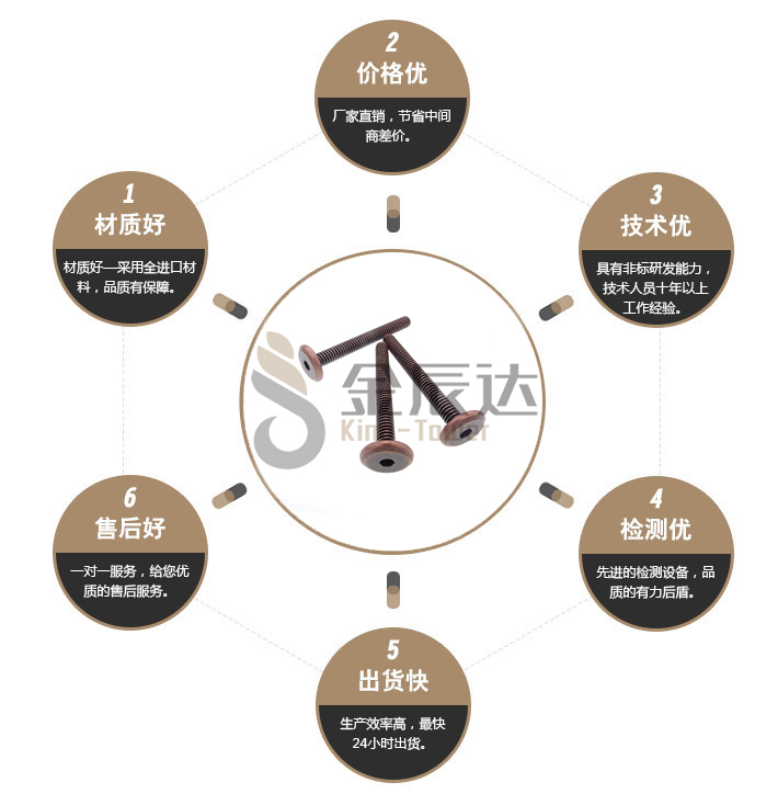 平头倒边内六角螺丝