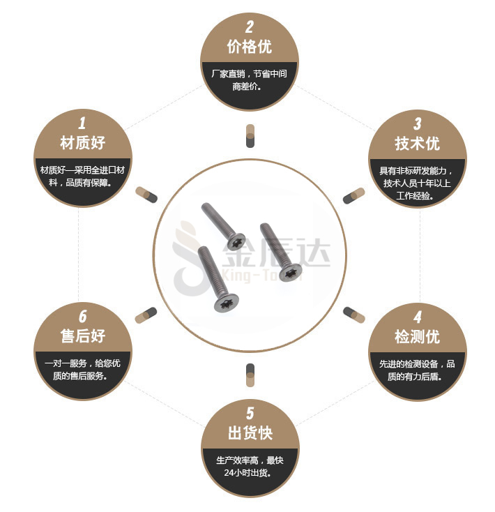 沉头梅花带柱防盗螺丝