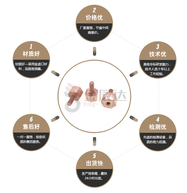 带防滑面内外牙螺柱
