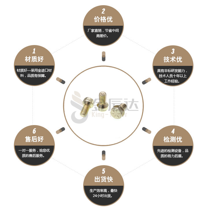 英制汽车轮壳螺栓