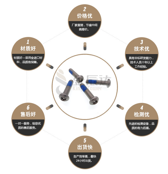 不锈钢点胶防松螺丝