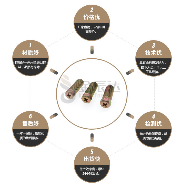 外六角十字小头螺钉