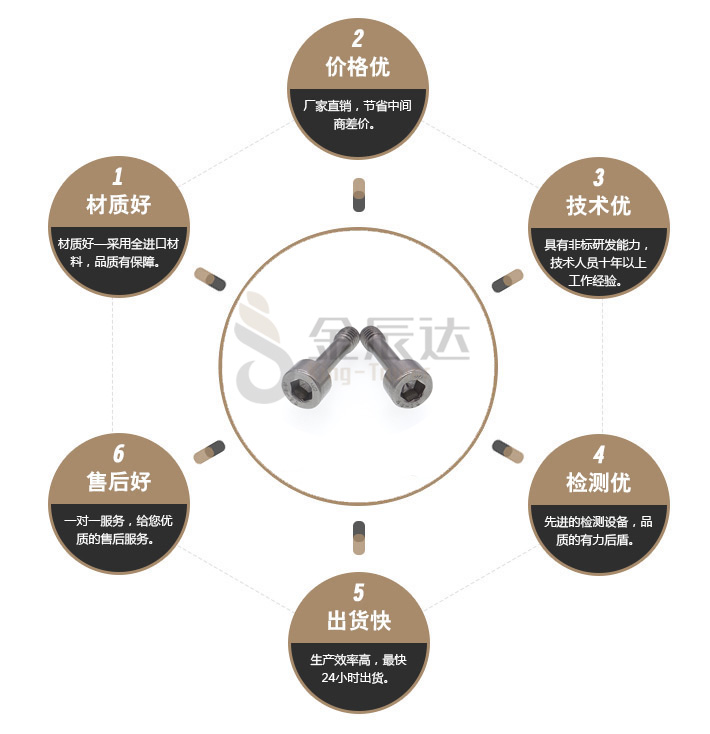 不锈钢316松不脱螺钉