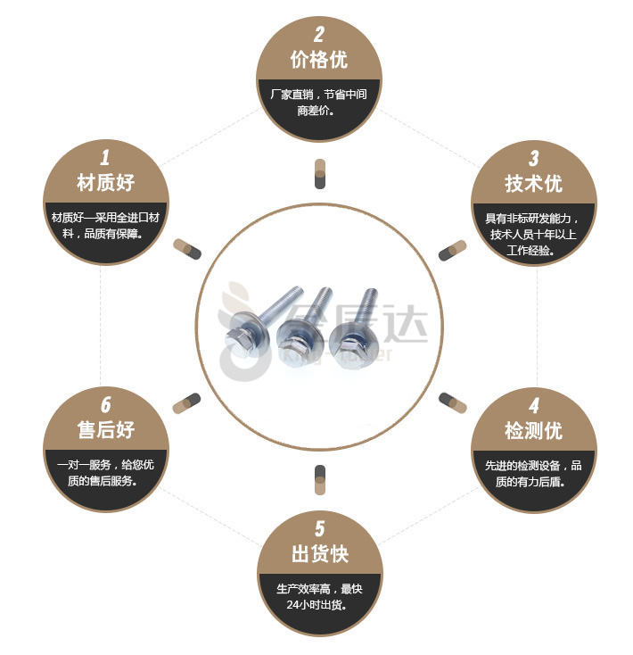 外六角组合大垫片螺丝