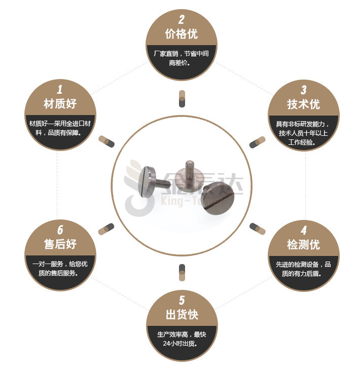 不锈钢平头一字螺丝