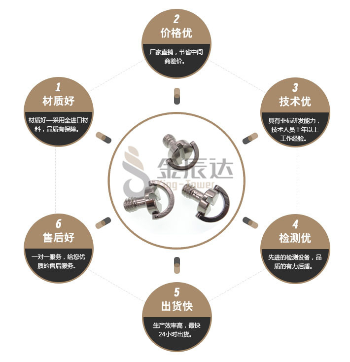 1/4英制相机螺丝