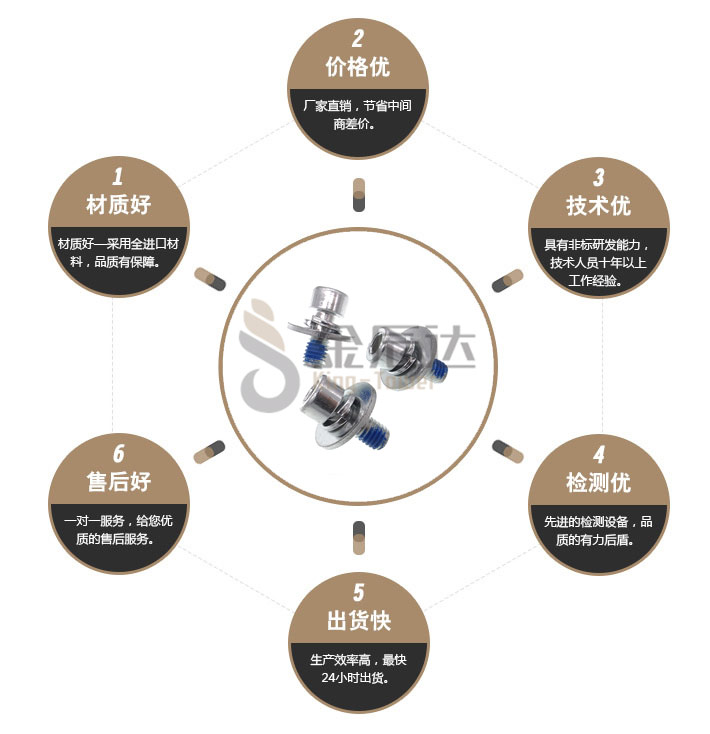 不锈钢三组合螺丝