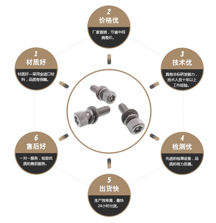 一字特殊螺丝 一字特殊螺丝