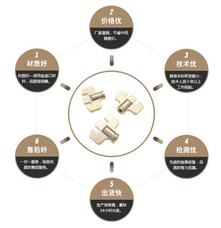 一字特殊螺丝 一字特殊螺丝