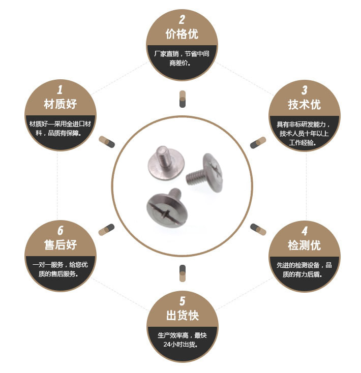 一字特殊螺丝 一字特殊螺丝