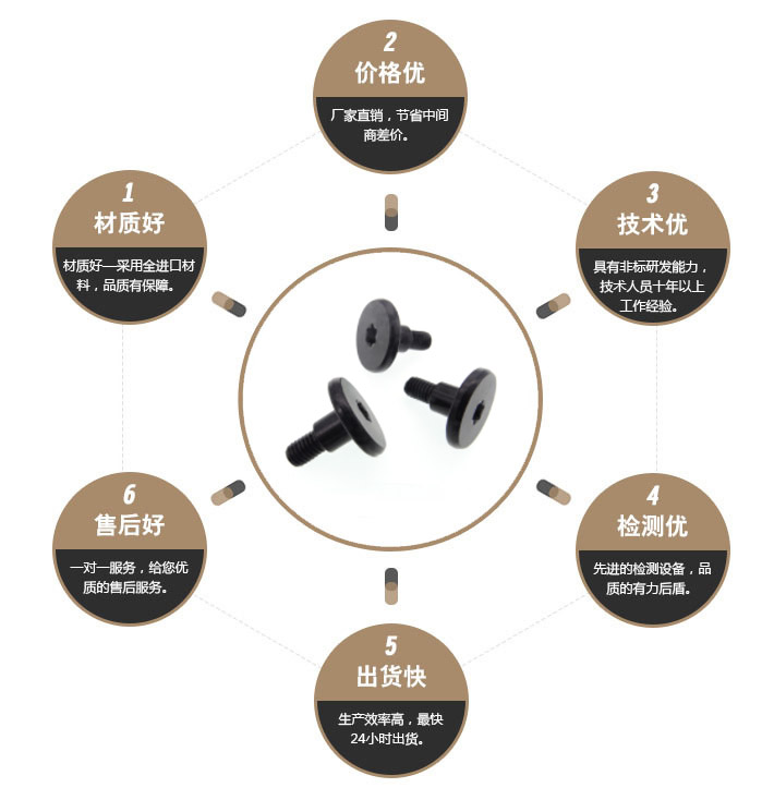 一字特殊螺丝 一字特殊螺丝