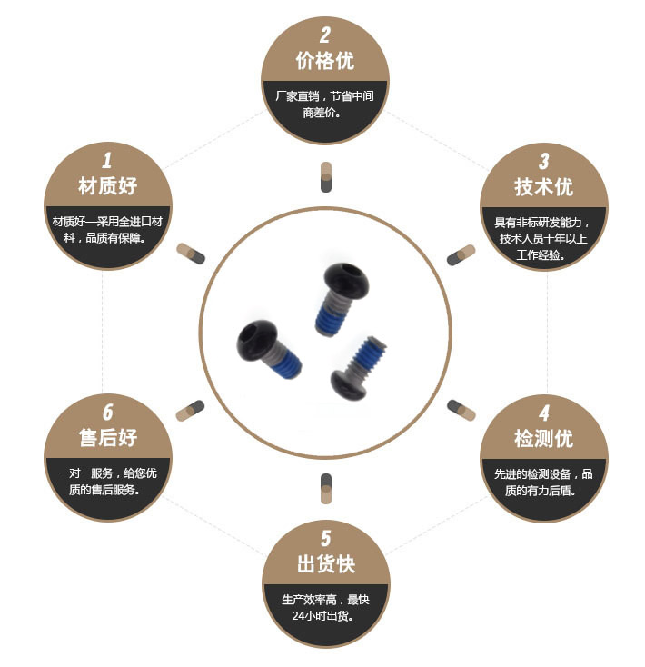 一字特殊螺丝 一字特殊螺丝