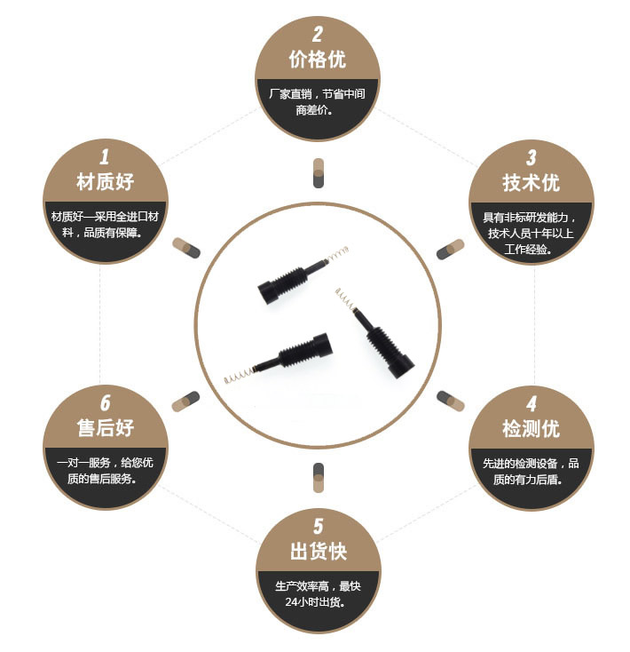 一字特殊螺丝 一字特殊螺丝