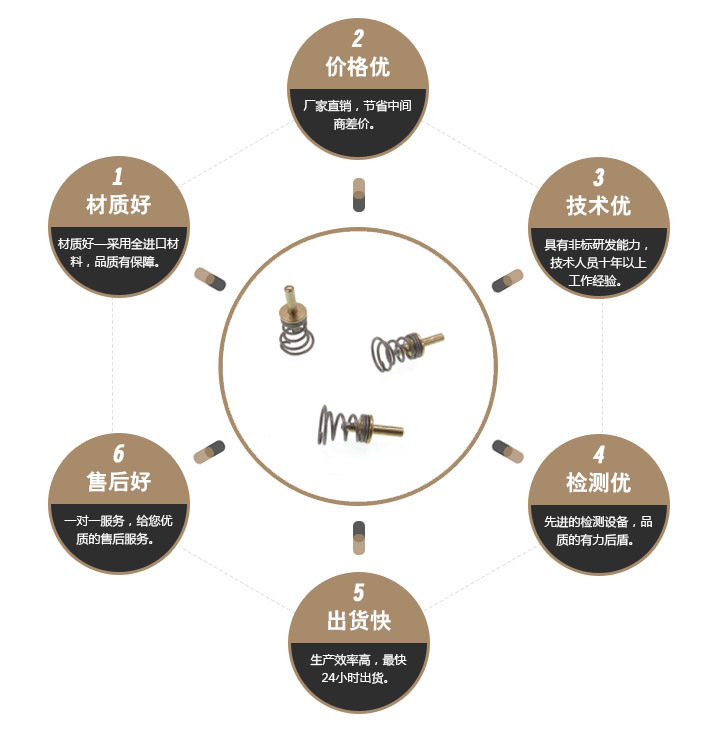 一字特殊螺丝 一字特殊螺丝