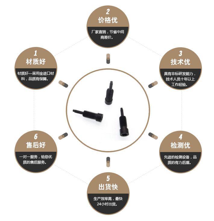 一字特殊螺丝 一字特殊螺丝