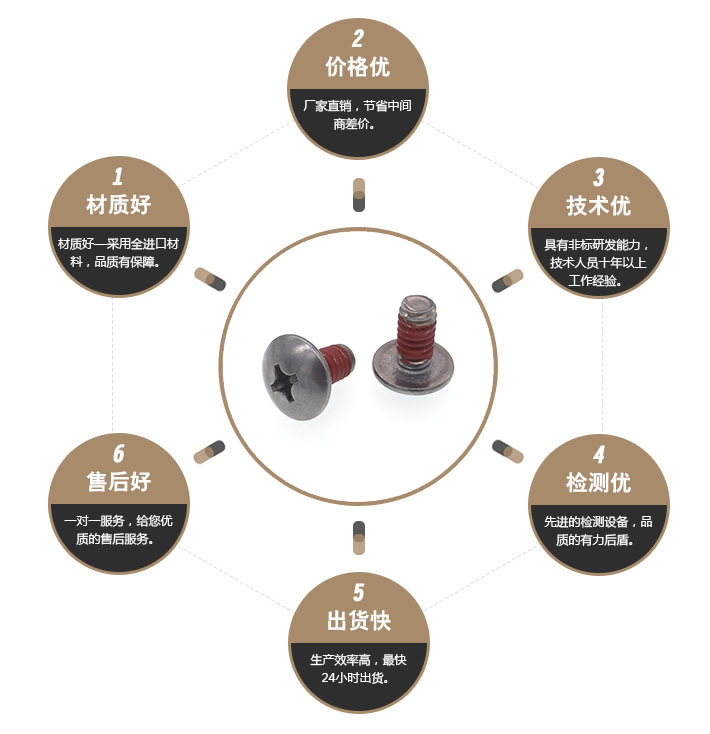 360度防松螺丝 360度防松螺丝