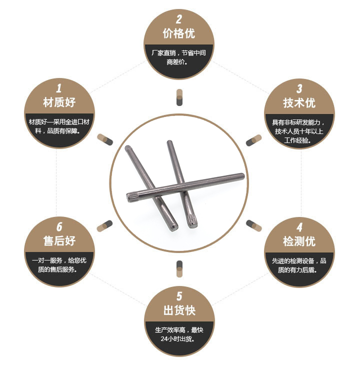 不锈钢单花轴 不锈钢单花轴