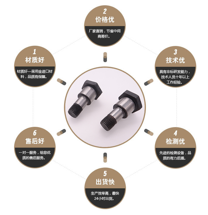 外六角塞打螺丝 外六角塞打螺丝