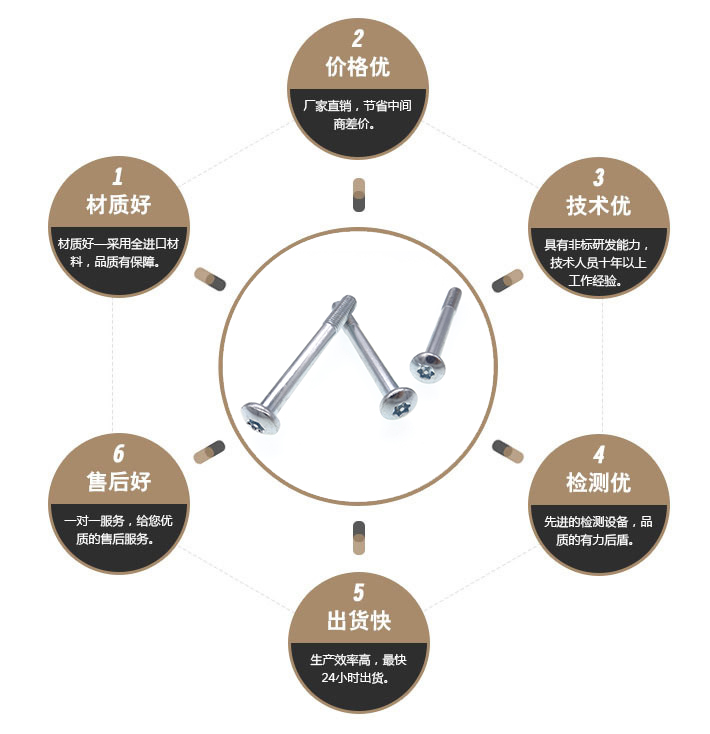 M4梅花带柱防盗螺丝 M4梅花带柱防盗螺丝