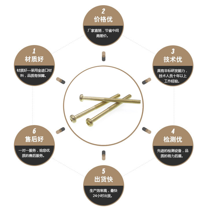 十字黄铜螺丝 十字黄铜螺丝