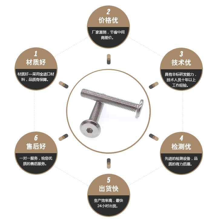 平头内六角家具螺丝 平头内六角家具螺丝